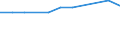 KN 02109960 /Exporte /Einheit = Preise (Euro/Tonne) /Partnerland: Luxemburg /Meldeland: Europäische Union /02109960:Schlachtnebenerzeugnisse von Schafen und Ziegen, Genieábar, Gesalzen, in Salzlake, Getrocknet Oder Ger„uchert