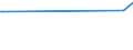 KN 02109960 /Exporte /Einheit = Preise (Euro/Tonne) /Partnerland: Schweiz /Meldeland: Europäische Union /02109960:Schlachtnebenerzeugnisse von Schafen und Ziegen, Genieábar, Gesalzen, in Salzlake, Getrocknet Oder Ger„uchert