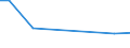 KN 02109960 /Exporte /Einheit = Preise (Euro/Tonne) /Partnerland: Tschechien /Meldeland: Europäische Union /02109960:Schlachtnebenerzeugnisse von Schafen und Ziegen, Genieábar, Gesalzen, in Salzlake, Getrocknet Oder Ger„uchert