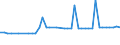 KN 02109960 /Exporte /Einheit = Preise (Euro/Tonne) /Partnerland: Zypern /Meldeland: Europäische Union /02109960:Schlachtnebenerzeugnisse von Schafen und Ziegen, Genieábar, Gesalzen, in Salzlake, Getrocknet Oder Ger„uchert