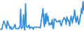 KN 02109960 /Exporte /Einheit = Preise (Euro/Tonne) /Partnerland: Intra-eur /Meldeland: Europäische Union /02109960:Schlachtnebenerzeugnisse von Schafen und Ziegen, Genieábar, Gesalzen, in Salzlake, Getrocknet Oder Ger„uchert