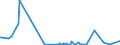 KN 02109960 /Exporte /Einheit = Preise (Euro/Tonne) /Partnerland: Extra-eur /Meldeland: Europäische Union /02109960:Schlachtnebenerzeugnisse von Schafen und Ziegen, Genieábar, Gesalzen, in Salzlake, Getrocknet Oder Ger„uchert