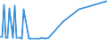 KN 02109960 /Exporte /Einheit = Werte in 1000 Euro /Partnerland: Aegypten /Meldeland: Europäische Union /02109960:Schlachtnebenerzeugnisse von Schafen und Ziegen, Genieábar, Gesalzen, in Salzlake, Getrocknet Oder Ger„uchert