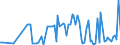 KN 02109960 /Importe /Einheit = Preise (Euro/Tonne) /Partnerland: Niederlande /Meldeland: Europäische Union /02109960:Schlachtnebenerzeugnisse von Schafen und Ziegen, Genieábar, Gesalzen, in Salzlake, Getrocknet Oder Ger„uchert