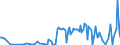 KN 02109960 /Importe /Einheit = Preise (Euro/Tonne) /Partnerland: Deutschland /Meldeland: Europäische Union /02109960:Schlachtnebenerzeugnisse von Schafen und Ziegen, Genieábar, Gesalzen, in Salzlake, Getrocknet Oder Ger„uchert