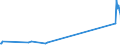 KN 02109960 /Importe /Einheit = Preise (Euro/Tonne) /Partnerland: Ver.koenigreich /Meldeland: Europäische Union /02109960:Schlachtnebenerzeugnisse von Schafen und Ziegen, Genieábar, Gesalzen, in Salzlake, Getrocknet Oder Ger„uchert