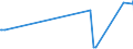 KN 02109960 /Importe /Einheit = Preise (Euro/Tonne) /Partnerland: Irland /Meldeland: Europäische Union /02109960:Schlachtnebenerzeugnisse von Schafen und Ziegen, Genieábar, Gesalzen, in Salzlake, Getrocknet Oder Ger„uchert