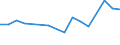 KN 02109960 /Importe /Einheit = Preise (Euro/Tonne) /Partnerland: Daenemark /Meldeland: Europäische Union /02109960:Schlachtnebenerzeugnisse von Schafen und Ziegen, Genieábar, Gesalzen, in Salzlake, Getrocknet Oder Ger„uchert