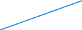 KN 02109960 /Importe /Einheit = Preise (Euro/Tonne) /Partnerland: Norwegen /Meldeland: Europäische Union /02109960:Schlachtnebenerzeugnisse von Schafen und Ziegen, Genieábar, Gesalzen, in Salzlake, Getrocknet Oder Ger„uchert