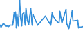 KN 02109990 /Exporte /Einheit = Preise (Euro/Tonne) /Partnerland: Ehem.jug.rep.mazed /Meldeland: Eur27_2020 /02109990:Fleisch und Genießbare Schlachtnebenerzeugnisse (Ausg. von Primaten, Walen, Delphinen und Tümmlern `säugetiere der Ordnung Cetacea`, von Rundschwanzseekühen `manatis` und Gabelschwanzseekühen `dugongs` (Säugetiere der Ordnung Sirenia), von Robben, Seelöwen und Walrossen und Reptilien)