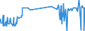 KN 02109990 /Exporte /Einheit = Preise (Euro/Tonne) /Partnerland: Elfenbeink. /Meldeland: Eur27_2020 /02109990:Fleisch und Genießbare Schlachtnebenerzeugnisse (Ausg. von Primaten, Walen, Delphinen und Tümmlern `säugetiere der Ordnung Cetacea`, von Rundschwanzseekühen `manatis` und Gabelschwanzseekühen `dugongs` (Säugetiere der Ordnung Sirenia), von Robben, Seelöwen und Walrossen und Reptilien)