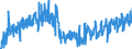 CN 0210 /Exports /Unit = Prices (Euro/ton) /Partner: Canary /Reporter: Eur27_2020 /0210:Meat and Edible Offal, Salted, in Brine, Dried or Smoked; Edible Flours and Meals of Meat or Meat Offal