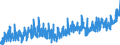 CN 0210 /Exports /Unit = Prices (Euro/ton) /Partner: Andorra /Reporter: Eur27_2020 /0210:Meat and Edible Offal, Salted, in Brine, Dried or Smoked; Edible Flours and Meals of Meat or Meat Offal