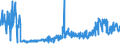 CN 0210 /Exports /Unit = Prices (Euro/ton) /Partner: Latvia /Reporter: Eur27_2020 /0210:Meat and Edible Offal, Salted, in Brine, Dried or Smoked; Edible Flours and Meals of Meat or Meat Offal