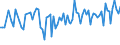 CN 0210 /Exports /Unit = Prices (Euro/ton) /Partner: Serb.monten. /Reporter: Eur15 /0210:Meat and Edible Offal, Salted, in Brine, Dried or Smoked; Edible Flours and Meals of Meat or Meat Offal