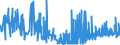 CN 0210 /Exports /Unit = Prices (Euro/ton) /Partner: Morocco /Reporter: Eur27_2020 /0210:Meat and Edible Offal, Salted, in Brine, Dried or Smoked; Edible Flours and Meals of Meat or Meat Offal