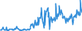 KN 03011010 /Exporte /Einheit = Preise (Euro/Tonne) /Partnerland: Deutschland /Meldeland: Europäische Union /03011010:Sáwasser-zierfische, Lebend