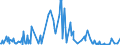 CN 03011010 /Exports /Unit = Prices (Euro/ton) /Partner: Greece /Reporter: European Union /03011010:Live Ornamental Freshwater Fish