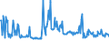 CN 03011090 /Exports /Unit = Prices (Euro/ton) /Partner: United Kingdom /Reporter: European Union /03011090:Live Ornamental Saltwater Fish