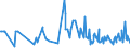 CN 03011090 /Exports /Unit = Prices (Euro/ton) /Partner: Denmark /Reporter: European Union /03011090:Live Ornamental Saltwater Fish