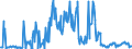 CN 03011090 /Exports /Unit = Prices (Euro/ton) /Partner: Portugal /Reporter: European Union /03011090:Live Ornamental Saltwater Fish