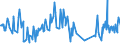 CN 03011090 /Exports /Unit = Prices (Euro/ton) /Partner: Finland /Reporter: European Union /03011090:Live Ornamental Saltwater Fish