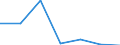 KN 03011090 /Exporte /Einheit = Preise (Euro/Tonne) /Partnerland: Schweiz /Meldeland: Europäische Union /03011090:Seewasser-zierfische, Lebend