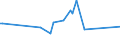 KN 03011090 /Exporte /Einheit = Preise (Euro/Tonne) /Partnerland: Litauen /Meldeland: Europäische Union /03011090:Seewasser-zierfische, Lebend