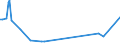 KN 03011090 /Exporte /Einheit = Preise (Euro/Tonne) /Partnerland: Slowakei /Meldeland: Europäische Union /03011090:Seewasser-zierfische, Lebend