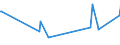 KN 03011090 /Exporte /Einheit = Preise (Euro/Tonne) /Partnerland: Kroatien /Meldeland: Europäische Union /03011090:Seewasser-zierfische, Lebend