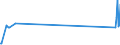 KN 03011090 /Exporte /Einheit = Preise (Euro/Tonne) /Partnerland: Suedafrika /Meldeland: Europäische Union /03011090:Seewasser-zierfische, Lebend