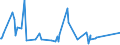 KN 03011090 /Exporte /Einheit = Preise (Euro/Tonne) /Partnerland: Vereinigte Staaten von Amerika /Meldeland: Europäische Union /03011090:Seewasser-zierfische, Lebend