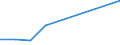 KN 03011090 /Exporte /Einheit = Preise (Euro/Tonne) /Partnerland: Brasilien /Meldeland: Europäische Union /03011090:Seewasser-zierfische, Lebend