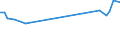 KN 03011090 /Exporte /Einheit = Preise (Euro/Tonne) /Partnerland: Suedgeorg. /Meldeland: Europäische Union /03011090:Seewasser-zierfische, Lebend