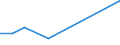 KN 03011090 /Exporte /Einheit = Preise (Euro/Tonne) /Partnerland: Schiffs/Luftfzg.bed /Meldeland: Europäische Union /03011090:Seewasser-zierfische, Lebend