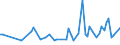 KN 03011090 /Exporte /Einheit = Preise (Euro/Tonne) /Partnerland: Nicht Ermittelte Laender  /Meldeland: Europäische Union /03011090:Seewasser-zierfische, Lebend