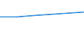 KN 03011090 /Exporte /Einheit = Preise (Euro/Tonne) /Partnerland: Nicht Ermittelte Laender  /Meldeland: Europäische Union /03011090:Seewasser-zierfische, Lebend