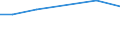 KN 03011090 /Exporte /Einheit = Preise (Euro/Tonne) /Partnerland: Geheime Intra /Meldeland: Europäische Union /03011090:Seewasser-zierfische, Lebend