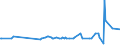 KN 03011100 /Exporte /Einheit = Preise (Euro/Tonne) /Partnerland: Liechtenstein /Meldeland: Eur27_2020 /03011100:Süßwasser-zierfische, Lebend