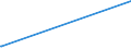 KN 03011100 /Exporte /Einheit = Preise (Euro/Tonne) /Partnerland: Tunesien /Meldeland: Europäische Union /03011100:Süßwasser-zierfische, Lebend