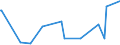 KN 03011100 /Exporte /Einheit = Preise (Euro/Tonne) /Partnerland: Mali /Meldeland: Europäische Union /03011100:Süßwasser-zierfische, Lebend