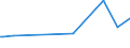 KN 03011100 /Exporte /Einheit = Preise (Euro/Tonne) /Partnerland: Kongo /Meldeland: Europäische Union /03011100:Süßwasser-zierfische, Lebend