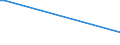 KN 03011100 /Exporte /Einheit = Preise (Euro/Tonne) /Partnerland: Barbados /Meldeland: Europäische Union /03011100:Süßwasser-zierfische, Lebend