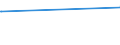 KN 03011100 /Exporte /Einheit = Preise (Euro/Tonne) /Partnerland: Sint Maarten (Niederlaendischen Teil) /Meldeland: Eur27_2020 /03011100:Süßwasser-zierfische, Lebend