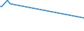 KN 03011100 /Exporte /Einheit = Preise (Euro/Tonne) /Partnerland: Argentinien /Meldeland: Europäische Union /03011100:Süßwasser-zierfische, Lebend