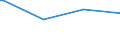 CN 03019200 /Exports /Unit = Prices (Euro/ton) /Partner: Slovakia /Reporter: European Union /03019200:Live Eels `anguilla Spp.`