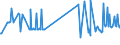 KN 03019210 /Exporte /Einheit = Preise (Euro/Tonne) /Partnerland: Luxemburg /Meldeland: Eur27_2020 /03019210:Aale `anguilla-arten`, Lebend, mit Einer Länge von < 12 Cm