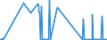 KN 03019210 /Exporte /Einheit = Preise (Euro/Tonne) /Partnerland: Slowakei /Meldeland: Eur27_2020 /03019210:Aale `anguilla-arten`, Lebend, mit Einer Länge von < 12 Cm