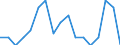 KN 03019210 /Exporte /Einheit = Preise (Euro/Tonne) /Partnerland: Geheime Intra /Meldeland: Europäische Union /03019210:Aale `anguilla-arten`, Lebend, mit Einer Länge von < 12 Cm