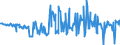 KN 03019230 /Exporte /Einheit = Preise (Euro/Tonne) /Partnerland: Deutschland /Meldeland: Eur27_2020 /03019230:Aale `anguilla-arten`, Lebend, mit Einer Länge von => 12 cm bis < 20 Cm